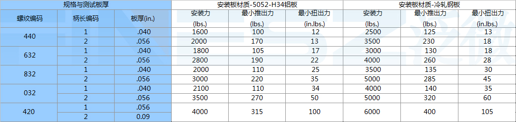 BSS BBS防水螺柱标准