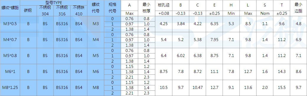 密封螺母柱