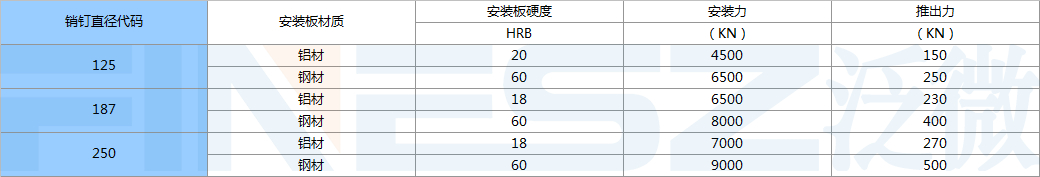 TPS安装力