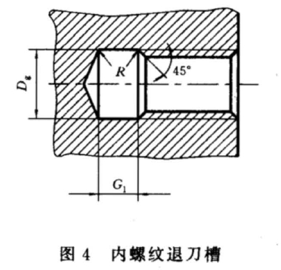 标准