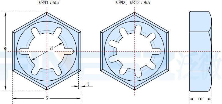 DIN7967扣紧螺母